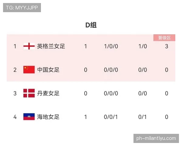 2026世界杯K组积分榜最新情况预测 2026世界杯K组积分榜最新情况预测